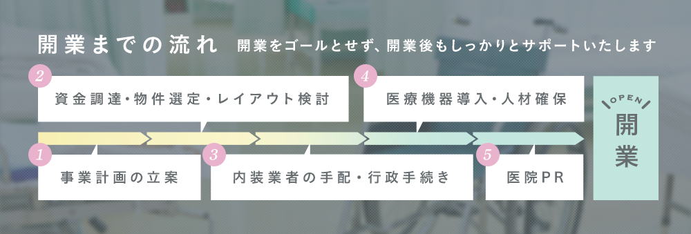 開業までの流れ