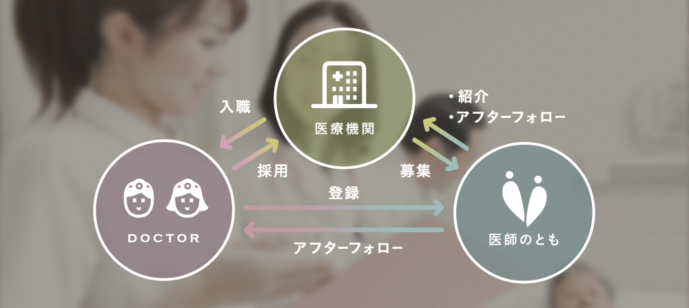 医師「人材紹介」サービスについて