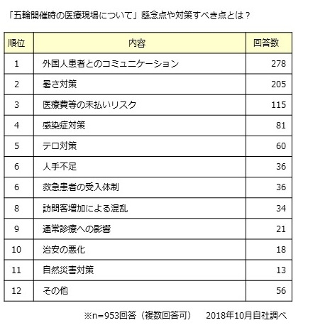 懸念事項について