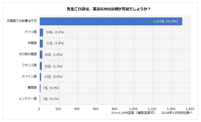 英語以外