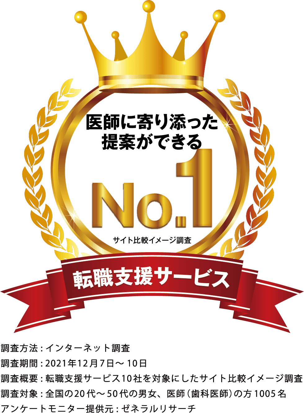 ブランドイメージ調査１