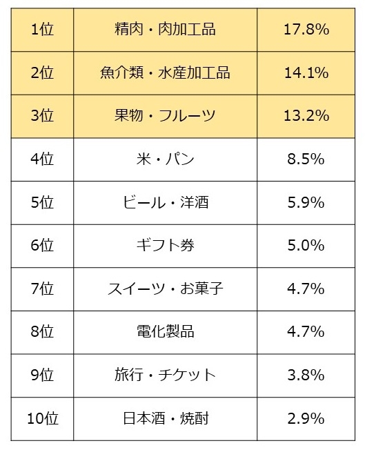 191128ランキング