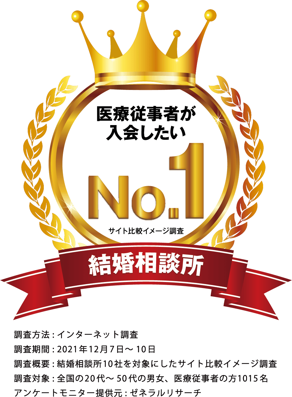 ブランドイメージ調査２