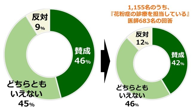 アンケ―ト結果1