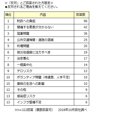 反対派の意見