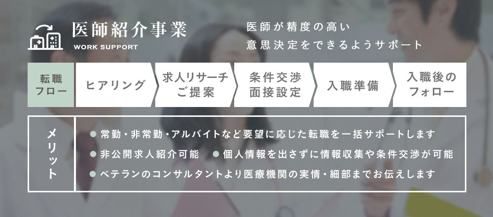 ワークサポート事業