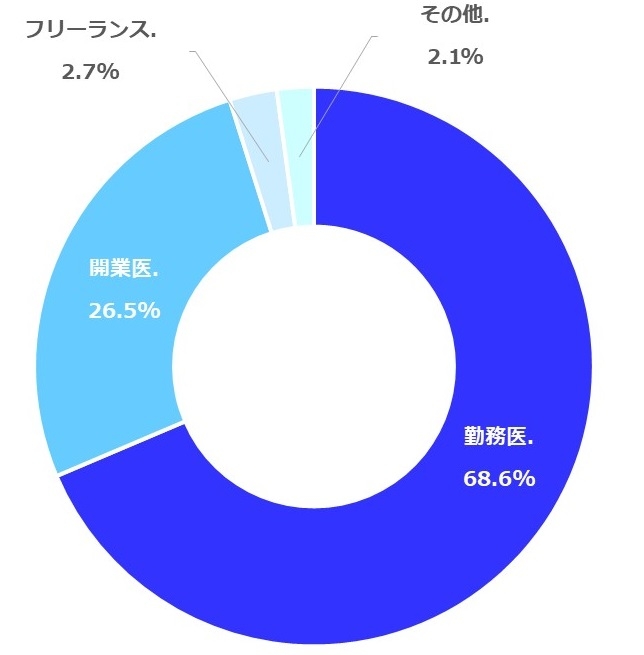 雇用形態