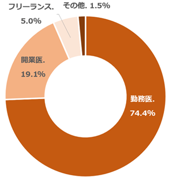 雇用形態