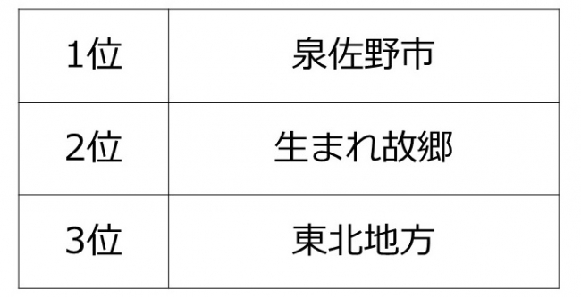 応援したい自治体