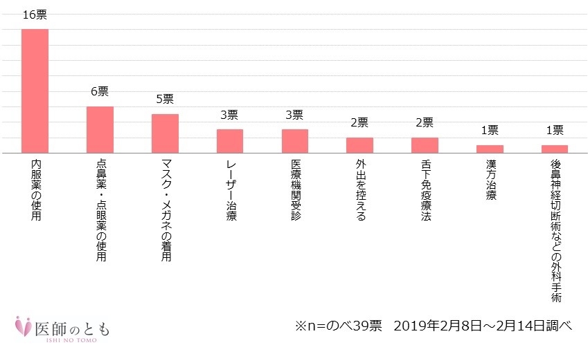 耳鼻科治療法