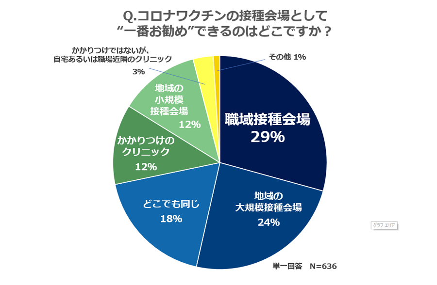 看護師アンケート結果グラフ1