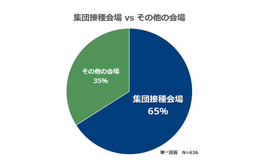 看護師アンケート結果2