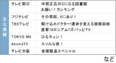 マスメディアキャスティング