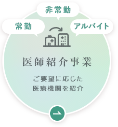 ワークサポート事業 ご要望に応じた医療機関を紹介