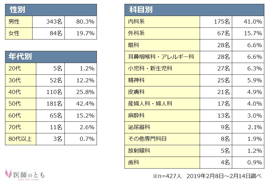 内訳